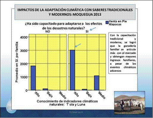 El Desarrollo Sostenible En La Cultura Andina Cambio Climático Y Conocimientos Para El 3546