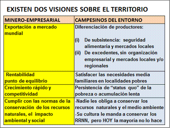 El Desarrollo Sostenible En La Cultura Andina Cambio Climático Y Conocimientos Para El 0040