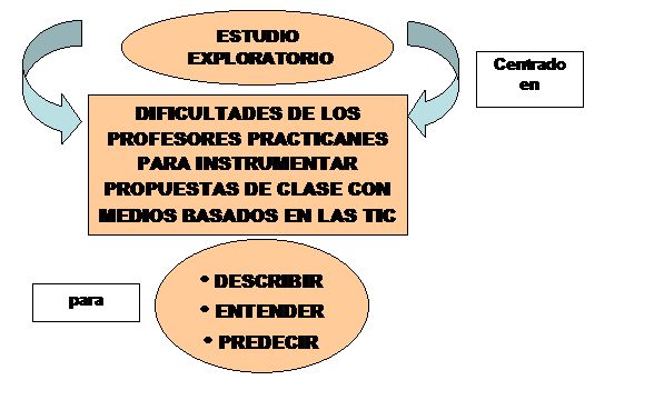 El eje (una escuela para el futuro)