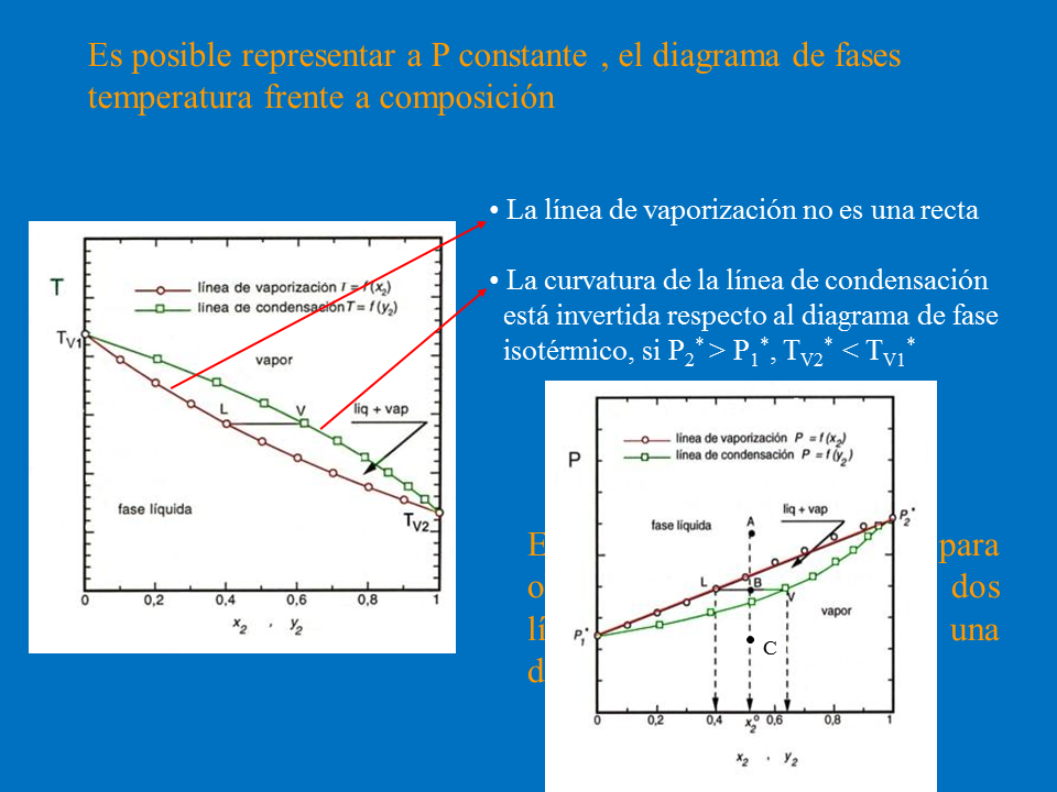 Equilibrio De Fases Pagina 3 Monografias Com