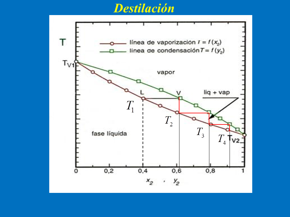 Equilibrio De Fases Pagina 3 Monografias Com