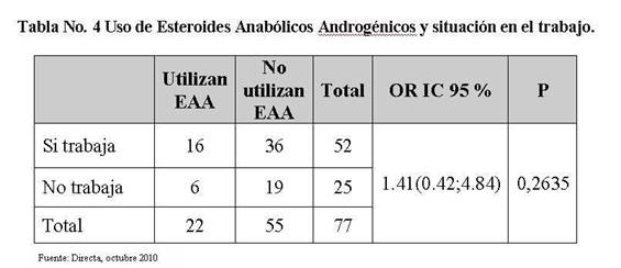 culturista natural vs esteroides no tiene por qué ser difícil. Lea estos 9 trucos para empezar.