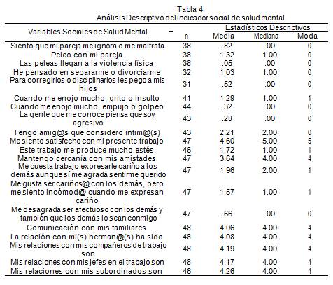 Indicadores De Salud Mental En M Dicos Y Enfermeras