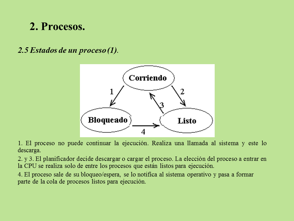 Introducción a los Sistemas Operativos (PPT) (página 4