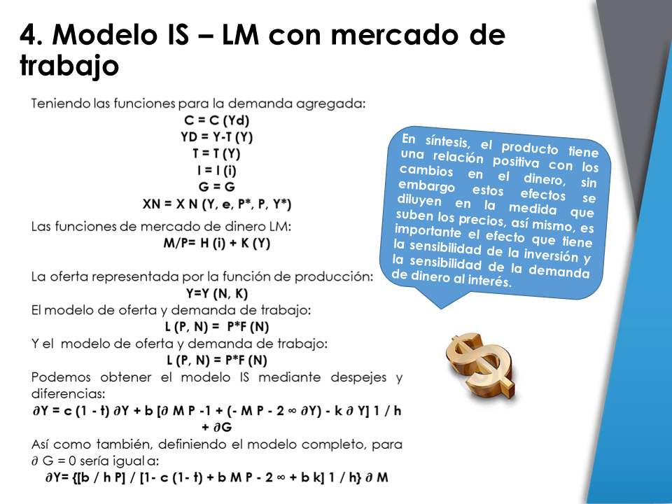 Mercado Laboral: Oferta Y Demanda Agregada - Monografias.com