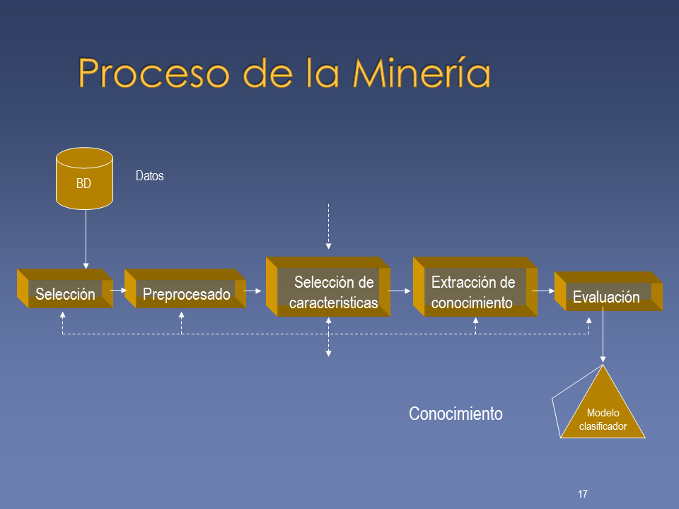 Minería De Datos Ppt Página 2 7452