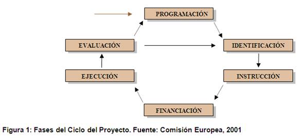 Modelo de gestión del conocimiento para proyectos de ingeniería