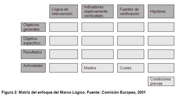 Modelo de gestión del conocimiento para proyectos de ingeniería