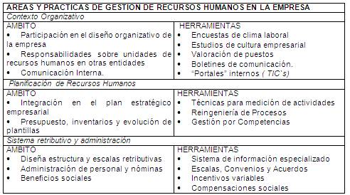 Modelo de gestión de recursos humanos (una propuesta para el análisis  empírico)