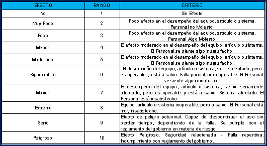 Diseno De Un Plan De Mantenimiento Preventivo Centrado En La Confiabilidad Para Las Cavas Que Conforman El Frigorifico Pagina 2 Monografias Com