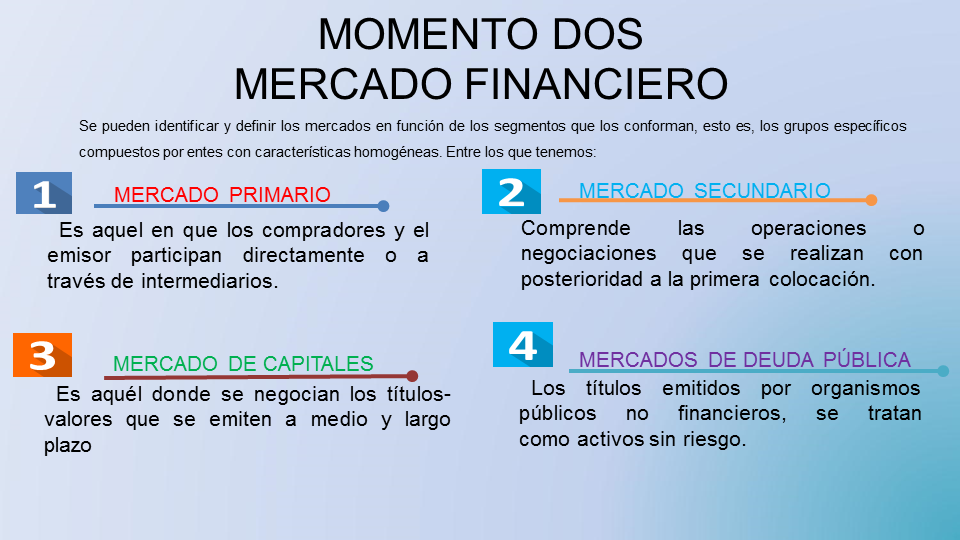 Proceso De Negociación En Los Mercados Financieros Ppt Página 2 3021