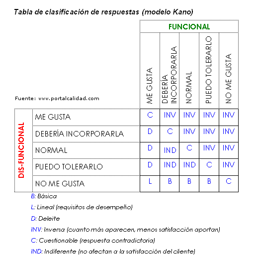 Rediseño del sistema de gestión de calidad del restaurante Yotojoro (página  2)