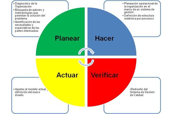 Rediseño del sistema de gestión de calidad del restaurante