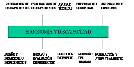 Rediseño Ergonómico De Puestos De Trabajo Para Personas Con Discapacidad