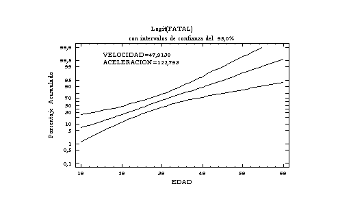 Regresión aplicada a la logística