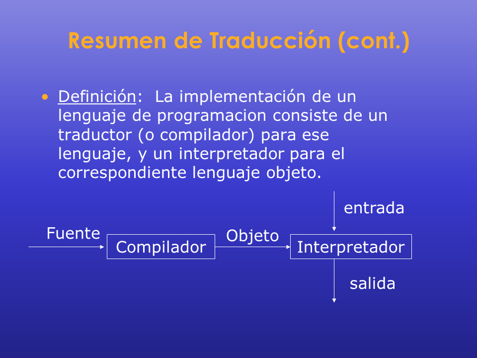 Resumen De Compilación - Monografias.com