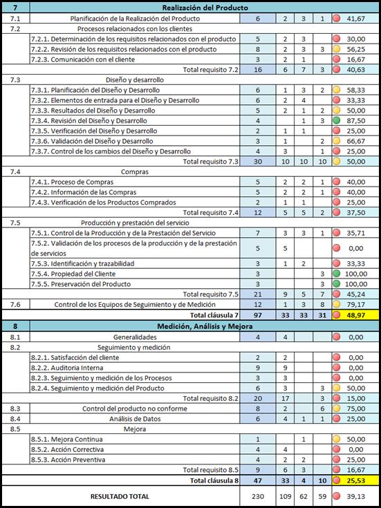 Sistema de gestión integral con base en las normas ISO 90012008, 14001