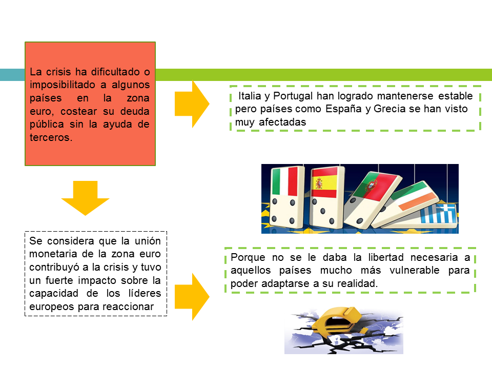 Situación De La Crisis Mundial Vista Desde Bolivia