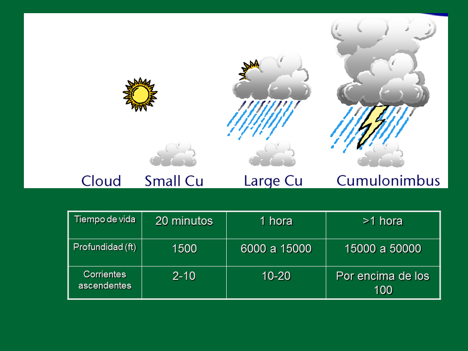 Turbulencias (meteorología)