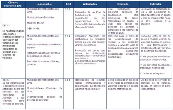 Plan Regional Contra La Violencia Hacia Las Mujeres Y Niñas De Lima ...