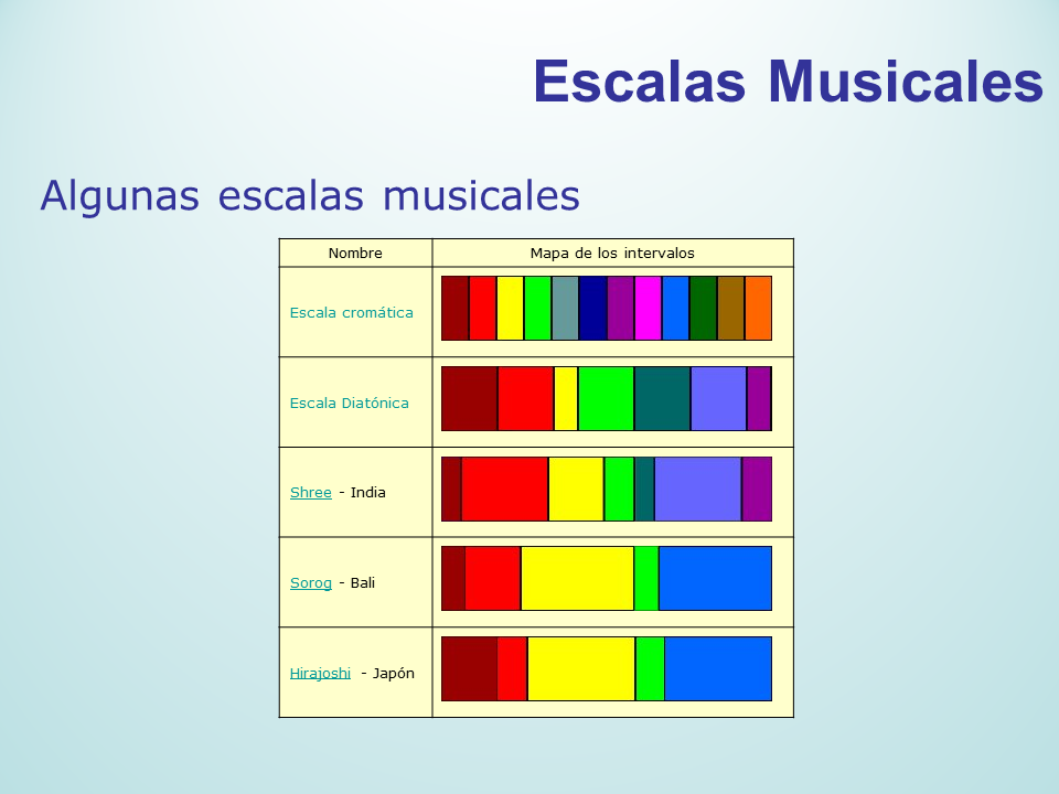 Acústica Musical (página 3) - Monografias.com