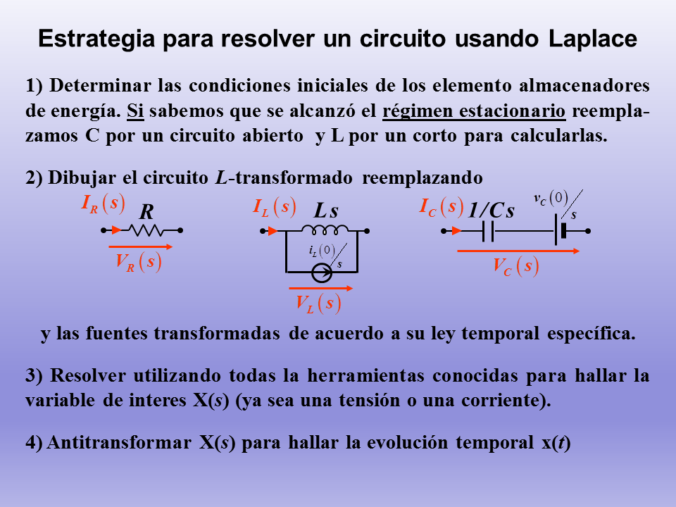 Análisis De Circuitos Mediante Transformada De Laplace Página 2 5147