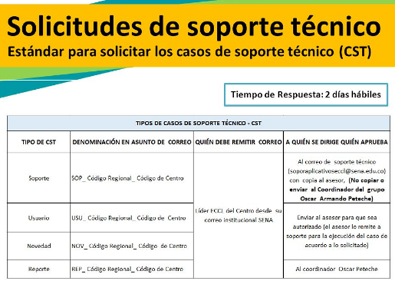 Análisis de la solicitud del soporte técnico