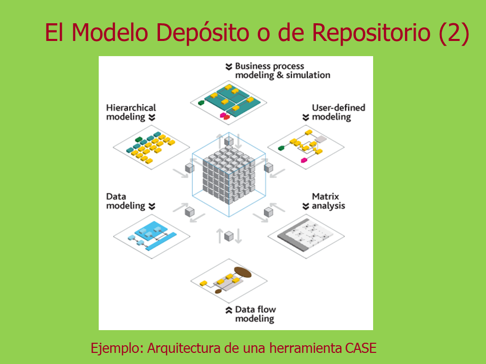 Arquitecturas de Software Genéricas