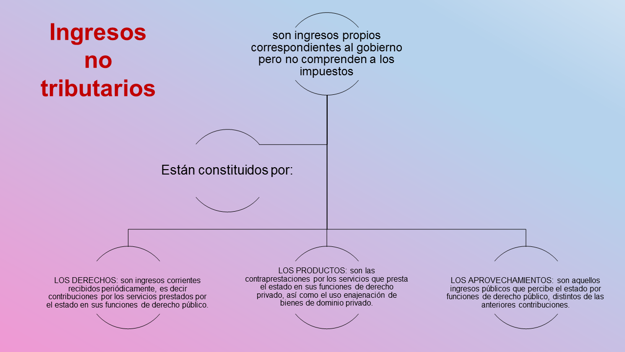 Clasificación Del Gasto Público