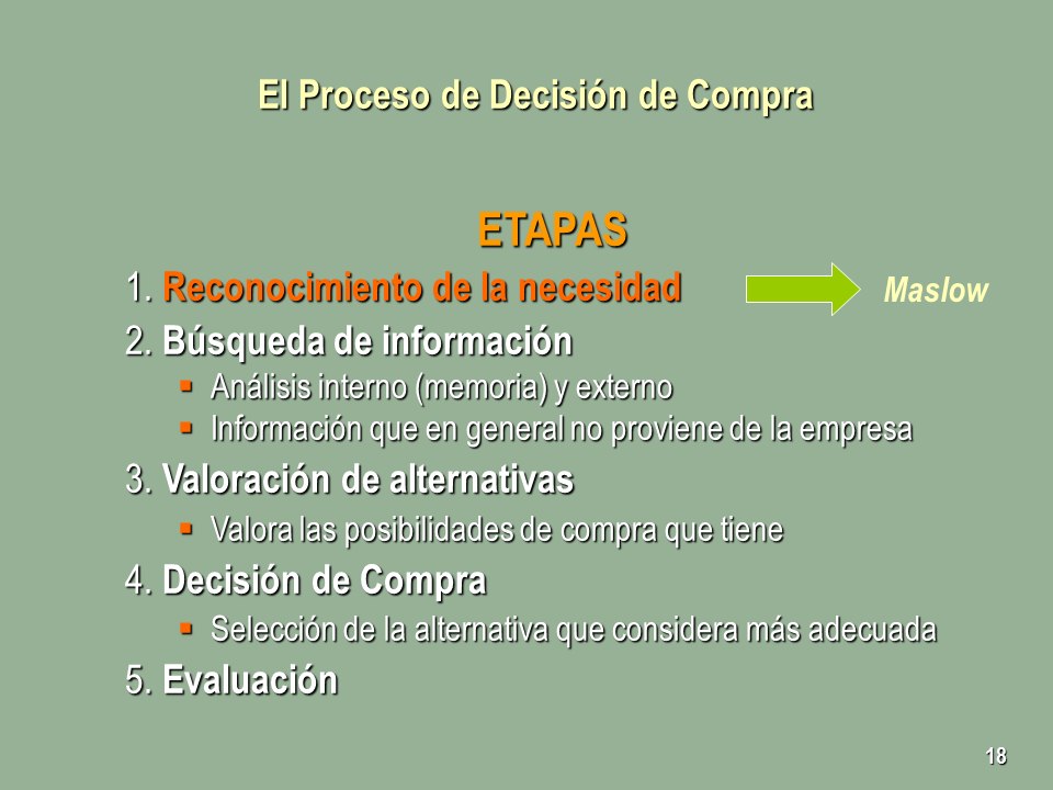 El Comportamiento del Consumidor (Presentación Powerpoint) (página 2)