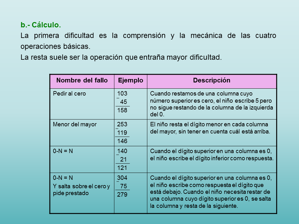 Conocimiento Matemático (PPT)