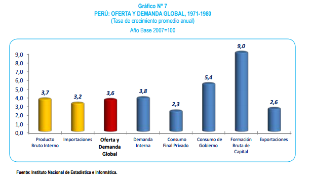 Crecimiento Económico En El Perú En Los últimos 50 Años 8313