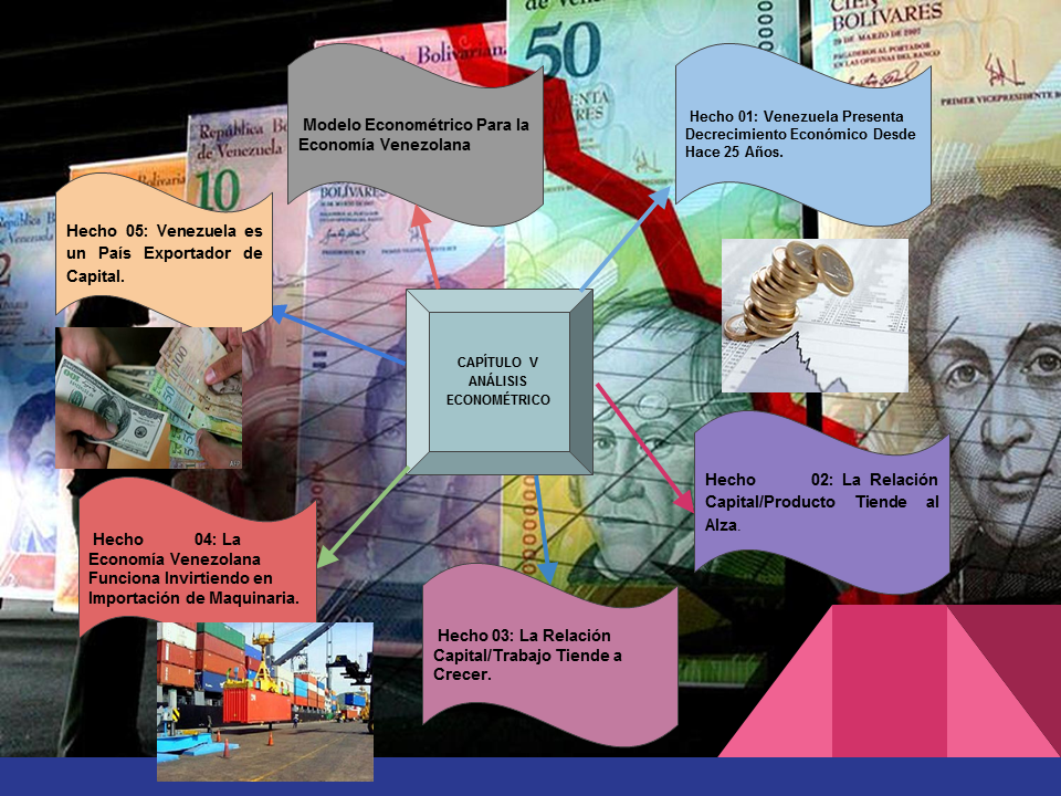 Crecimiento Económico En Venezuela