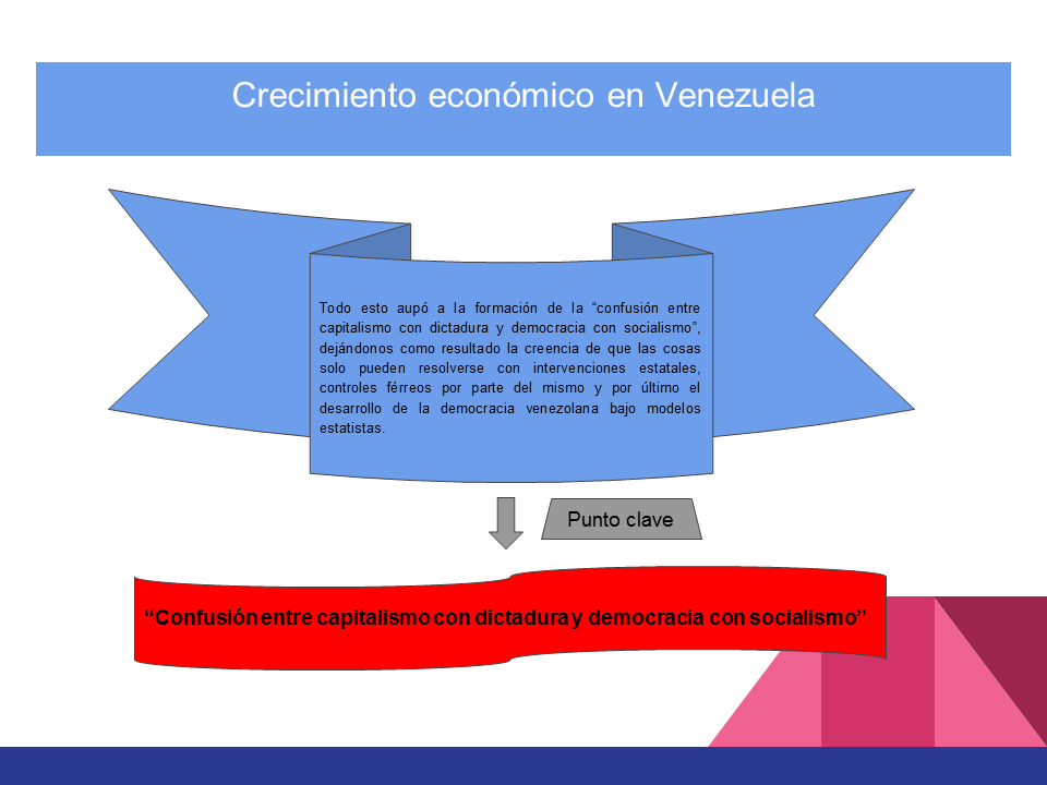 Crecimiento Económico En Venezuela