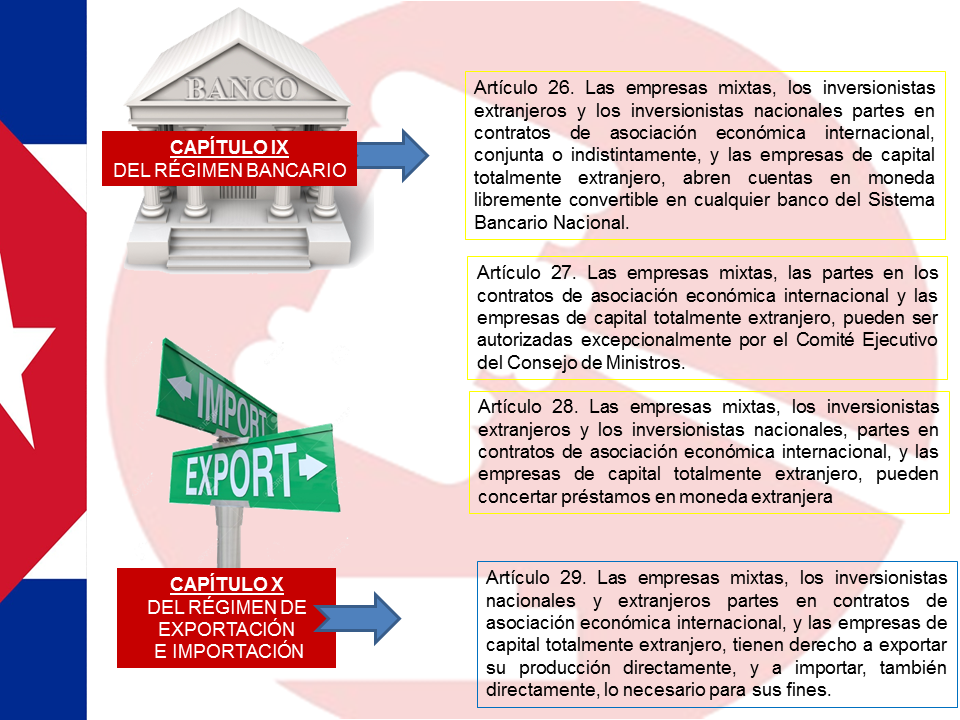 Cuba Logros Restricciones Y Retos Monografias Com