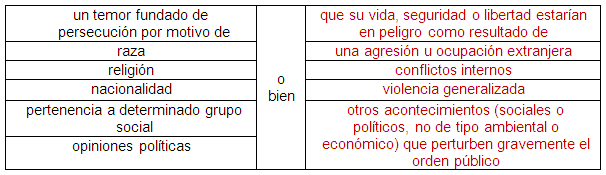 El Derecho Internacional Humanitario Y La Migración - 