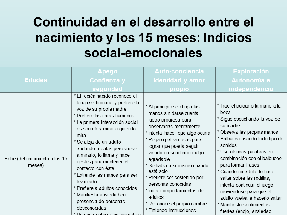 El Desarrollo Social-emocional Dentro Del Contexto De Las Relaciones ...