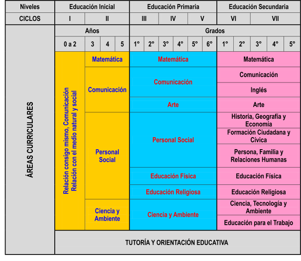 Diagrama de EL REGLAMENTO ESCOLAR