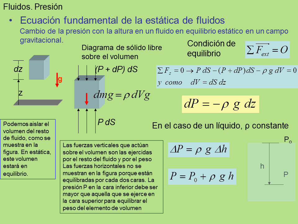 Elasticidad De Los Fluidos Página 2 2788