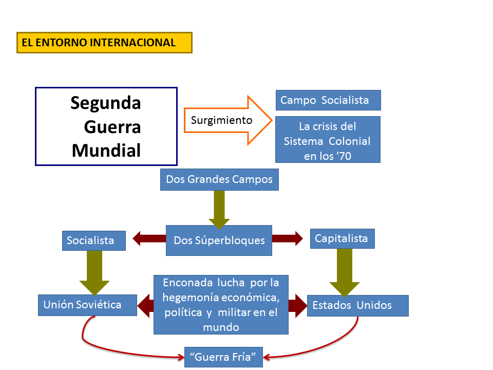 Entorno internacional de la globalización (Powerpoint)