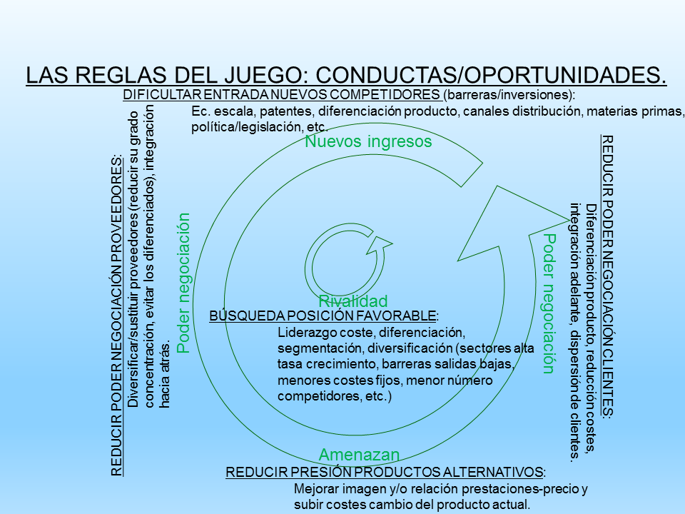 El Entorno Y La Estrategia Empresarial