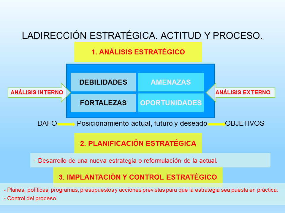 El Entorno Y La Estrategia Empresarial - Monografias.com