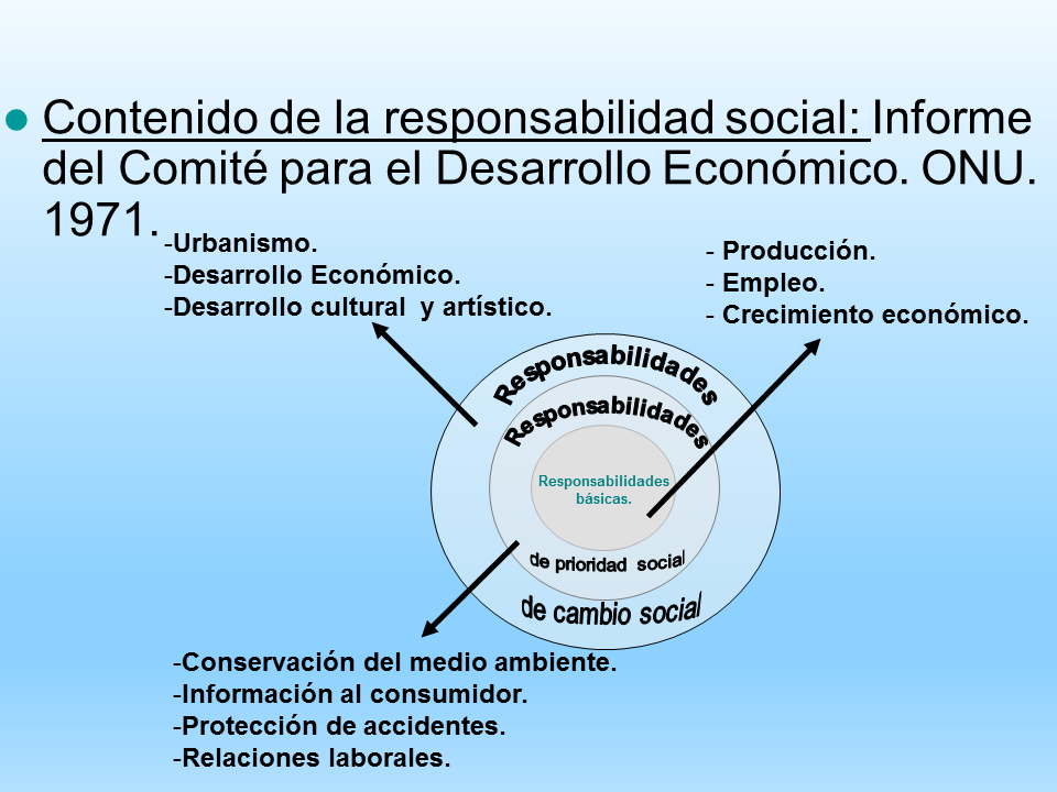 El Entorno Y La Estrategia Empresarial