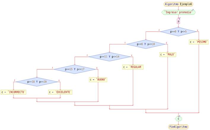 Estructura selectiva múltiple - Monografias.com