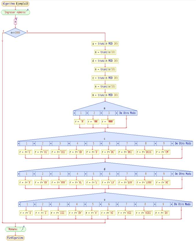 Estructura selectiva múltiple - Monografias.com