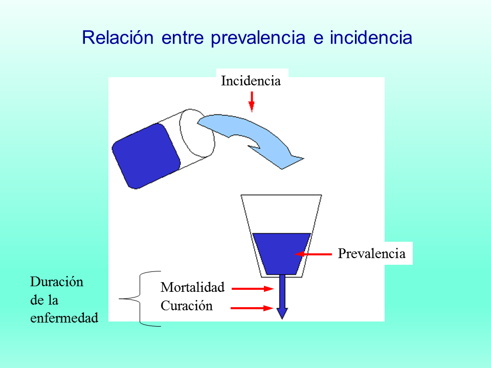 Fenómenos Epidemiológicos Y Su Frecuencia (página 3)