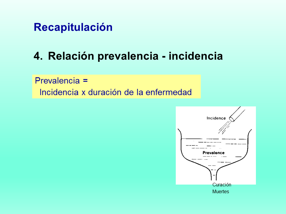 Fenómenos Epidemiológicos Y Su Frecuencia (página 3)