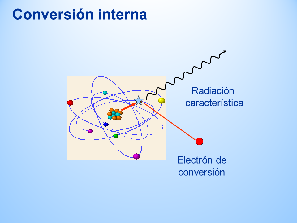 Física De Las Radiaciones (Powerpoint)