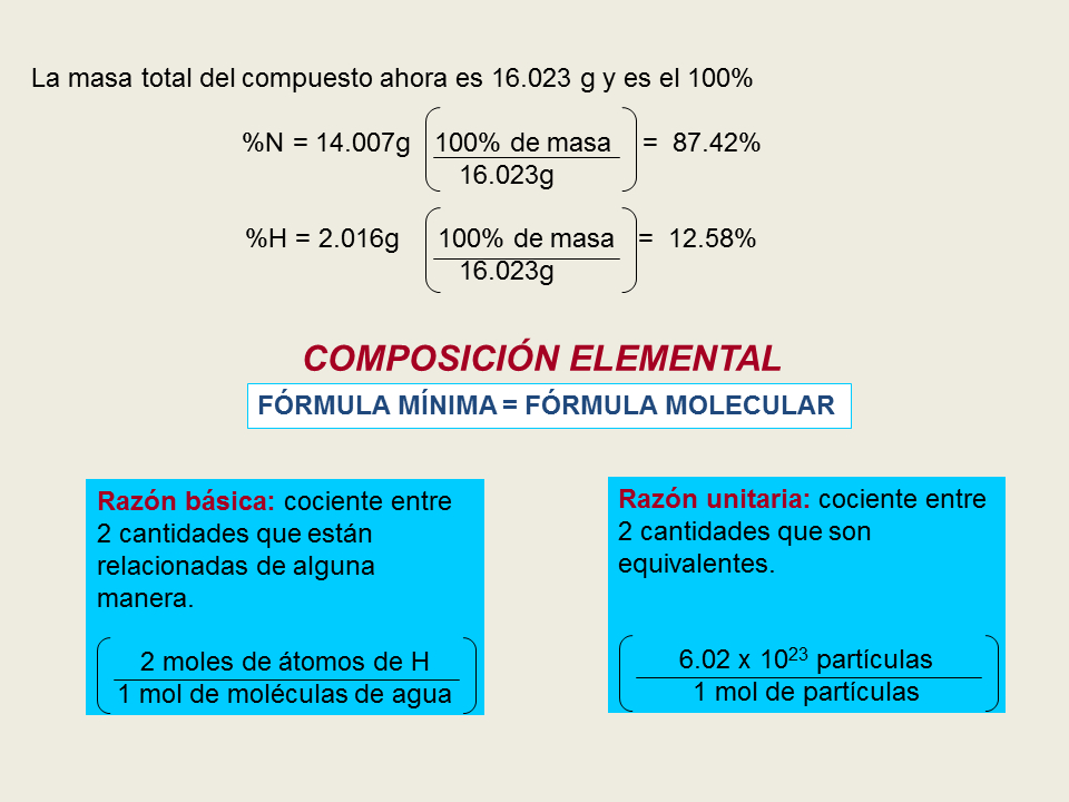 Formula Minima Y Formula Molecular Monografias Com