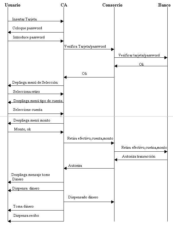 Generalidades de los diagramas de flujos de datos